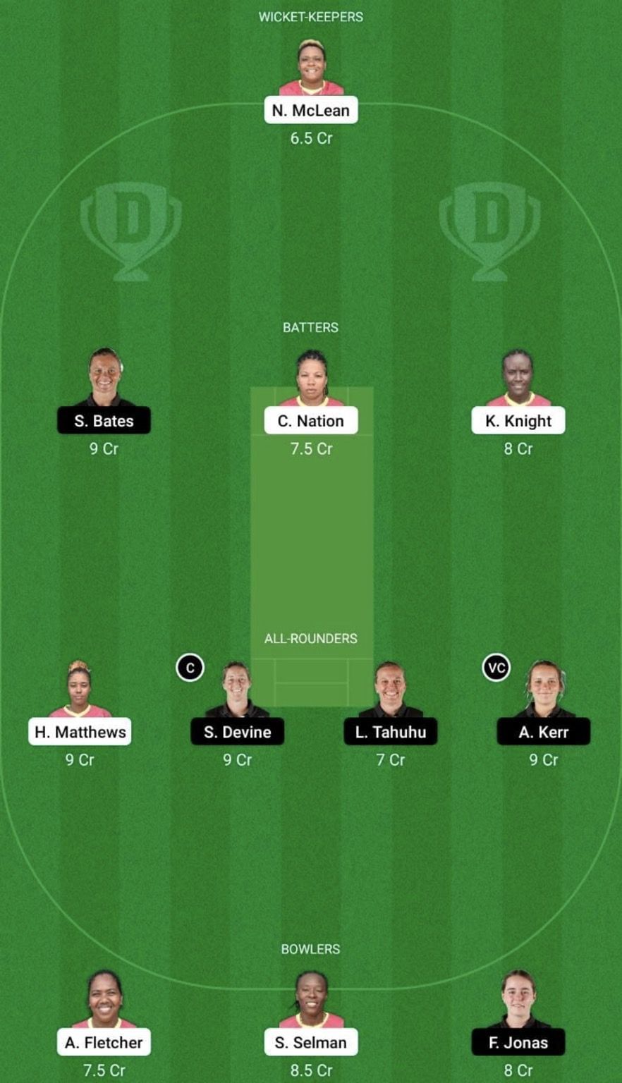 WI-W vs NZ-W Dream11 Prediction Team, 2nd T20I, Head To Head