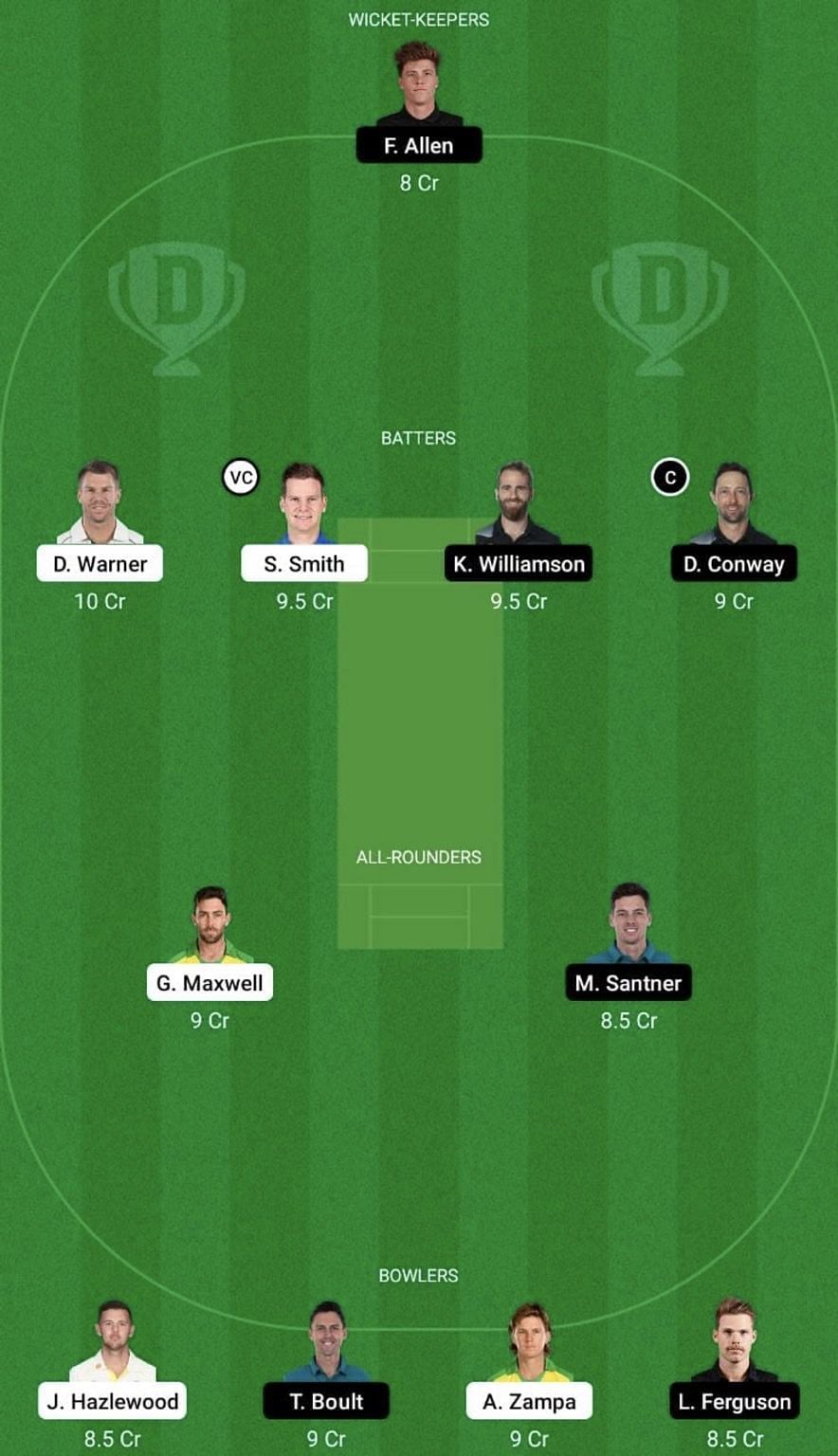 AUS vs NZ Dream11 Prediction Team, 1st ODI, Grand League