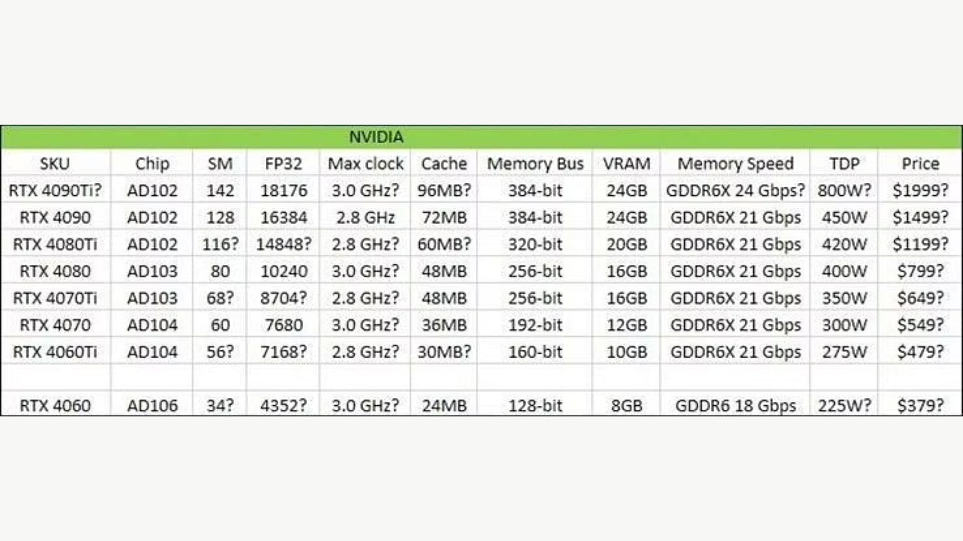 Nvidia RTX 40 Series vs AMD RDNA 3: The Current GPU Landscape