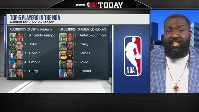 NBA REACT - BREAKING: ESPN's Top 5 Player Rankings have been revealed! 👀🔥  1. Giannis Antetokounmpo 2. Nikola Jokic 3. Luka Doncic 4. Joel Embiid 5.  Stephen Curry ---- 6. LeBron James