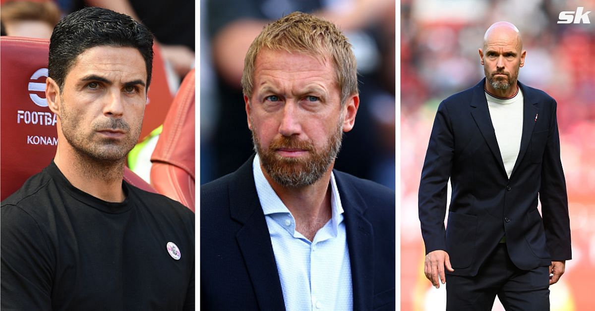 The wages of Premier League managers revealed