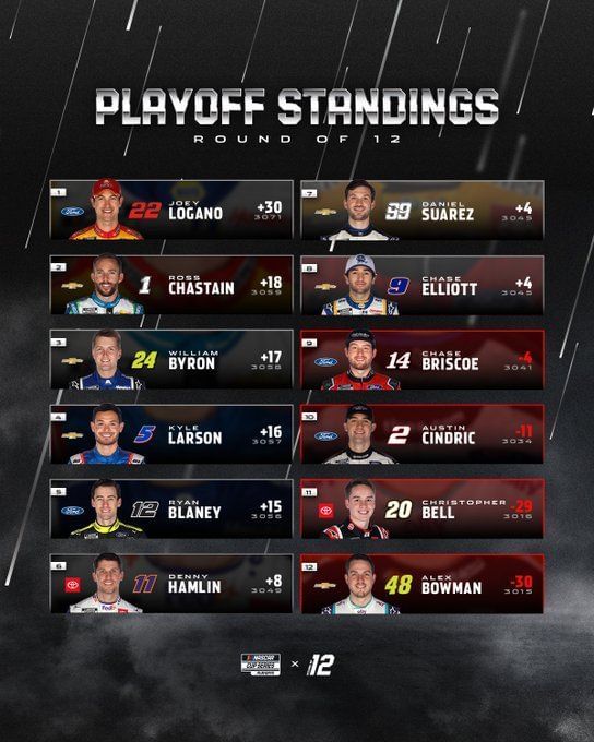 NASCAR 2022 Full entry list for YellaWood 500 at Talladega Superspeedway