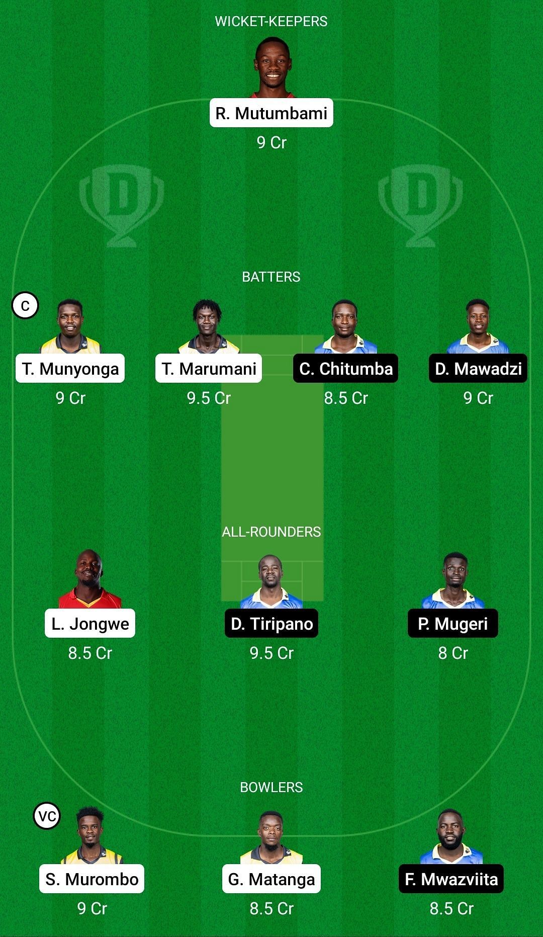 GZC vs WCC Dream11 Prediction Team, Grand League