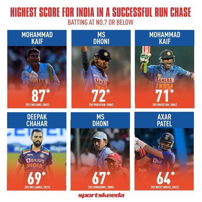 3 best all-rounders in the present Team India setup after Ravindra Jadeja