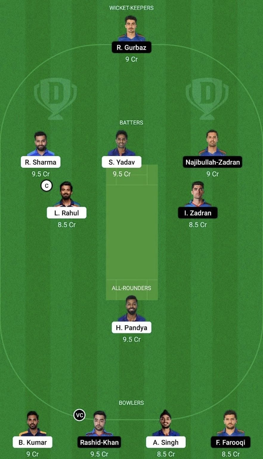 IND vs AFG Dream11 Prediction Team, Grand League