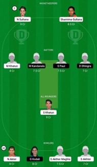 BD-W vs USA-W Dream11 Prediction Team, Match 9, Grand League