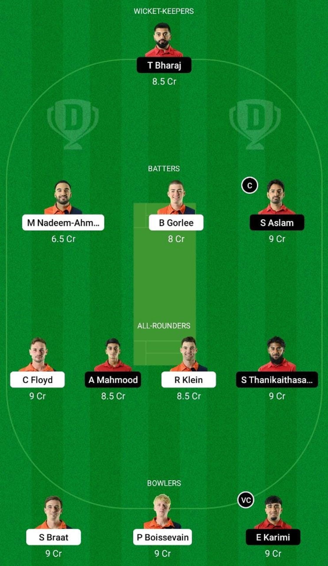 NED-XI vs DEN Dream11 Fantasy Tip - Grand League