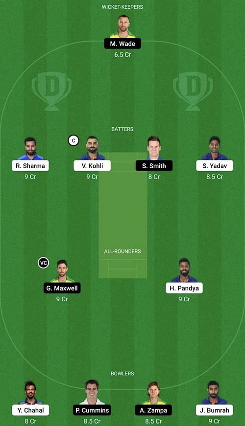 IND vs AUS Dream11 Prediction Team, Head To Head League