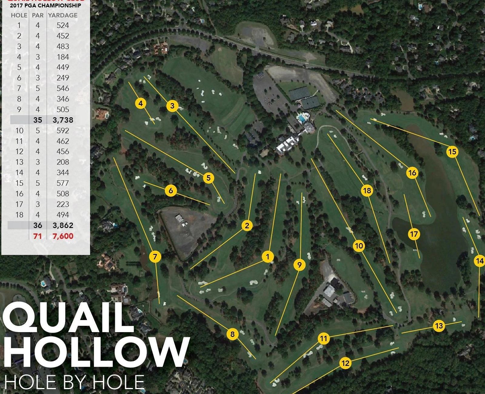The course map for Quail Hollow Club (Image via Golf Weekly)
