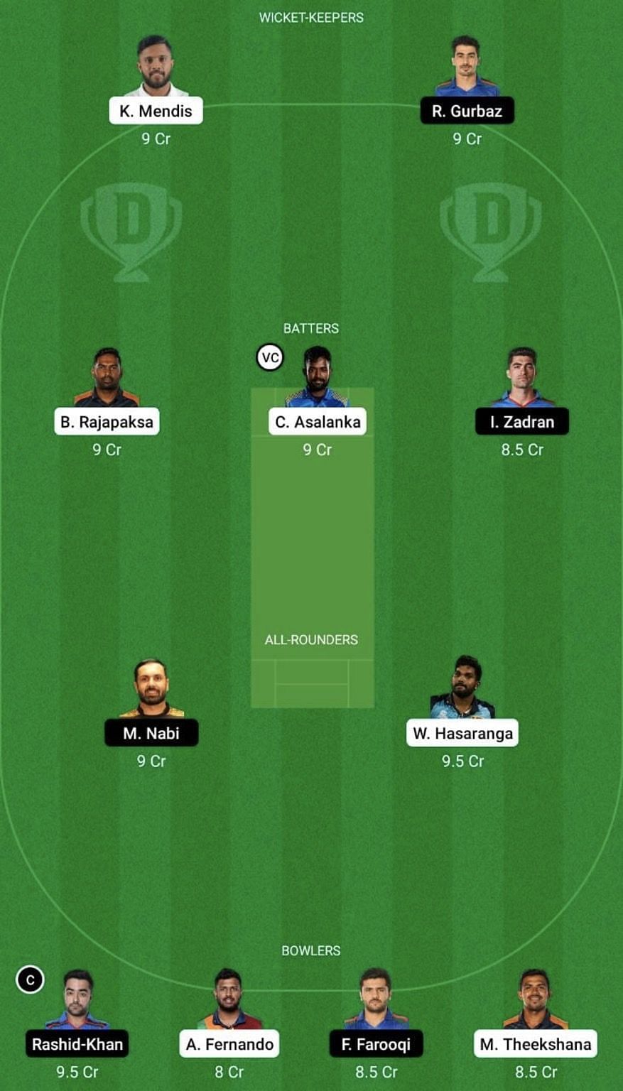 SL vs AFG Dream11 Prediction Team, Head To Head League