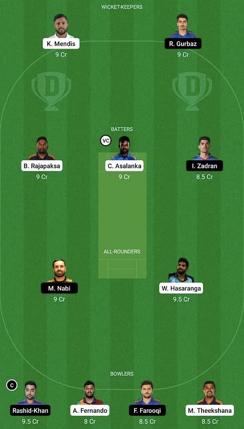 SL vs AFG Dream11 Prediction Team, Head To Head League