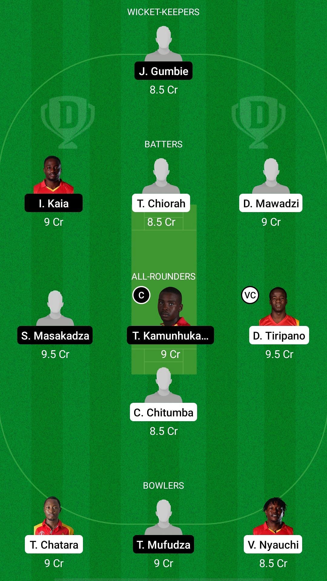 WCC vs TPC-I Dream11 Prediction Team Today, Grand League