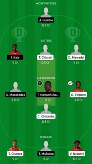 WCC vs TPC-I Dream11 Prediction Team Today, Grand League