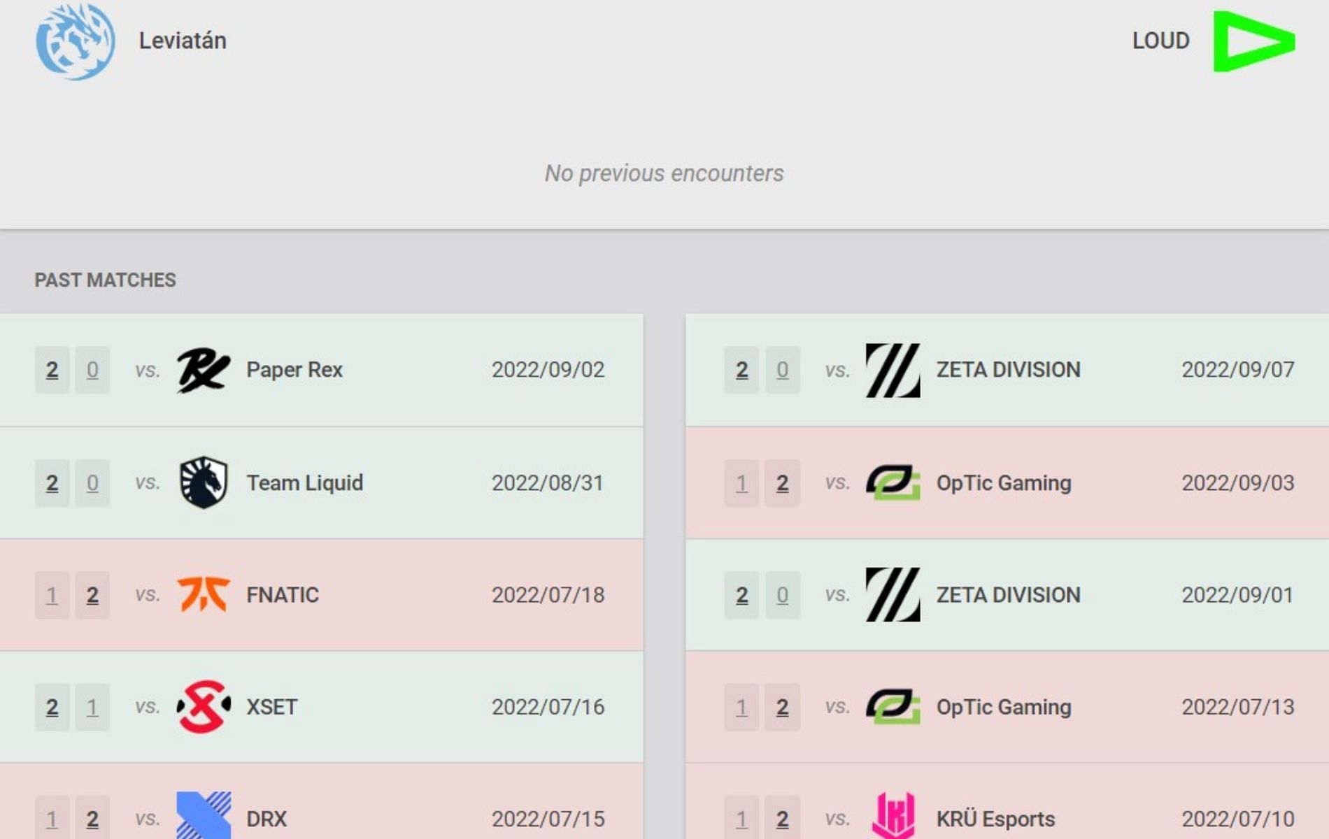 Head-to-head and recent results (Image via Vlr.gg)