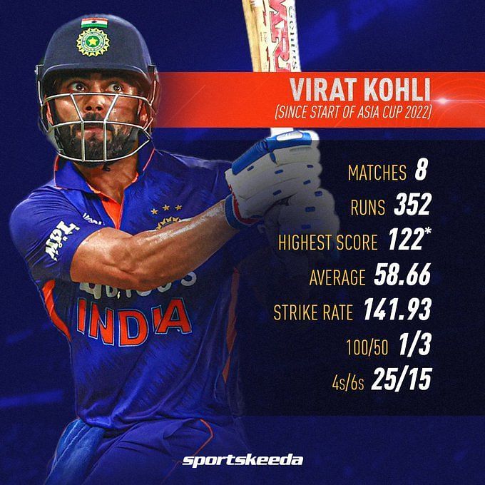 Virat Kohli stats vs SA Kohli record against South Africa, total runs