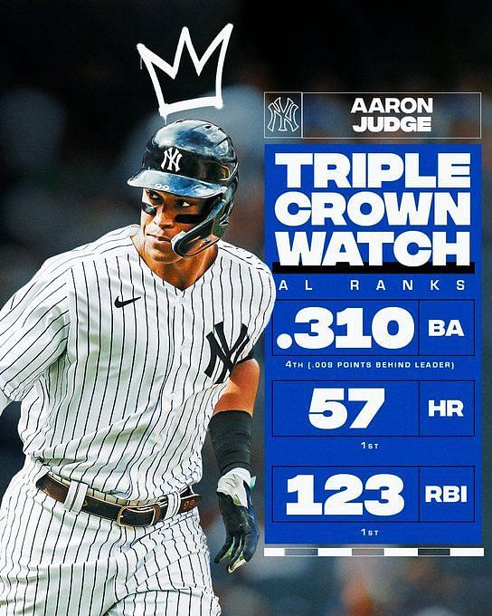 Aaron Judge has strong opinion comparing new arrivals to 2016 Baby