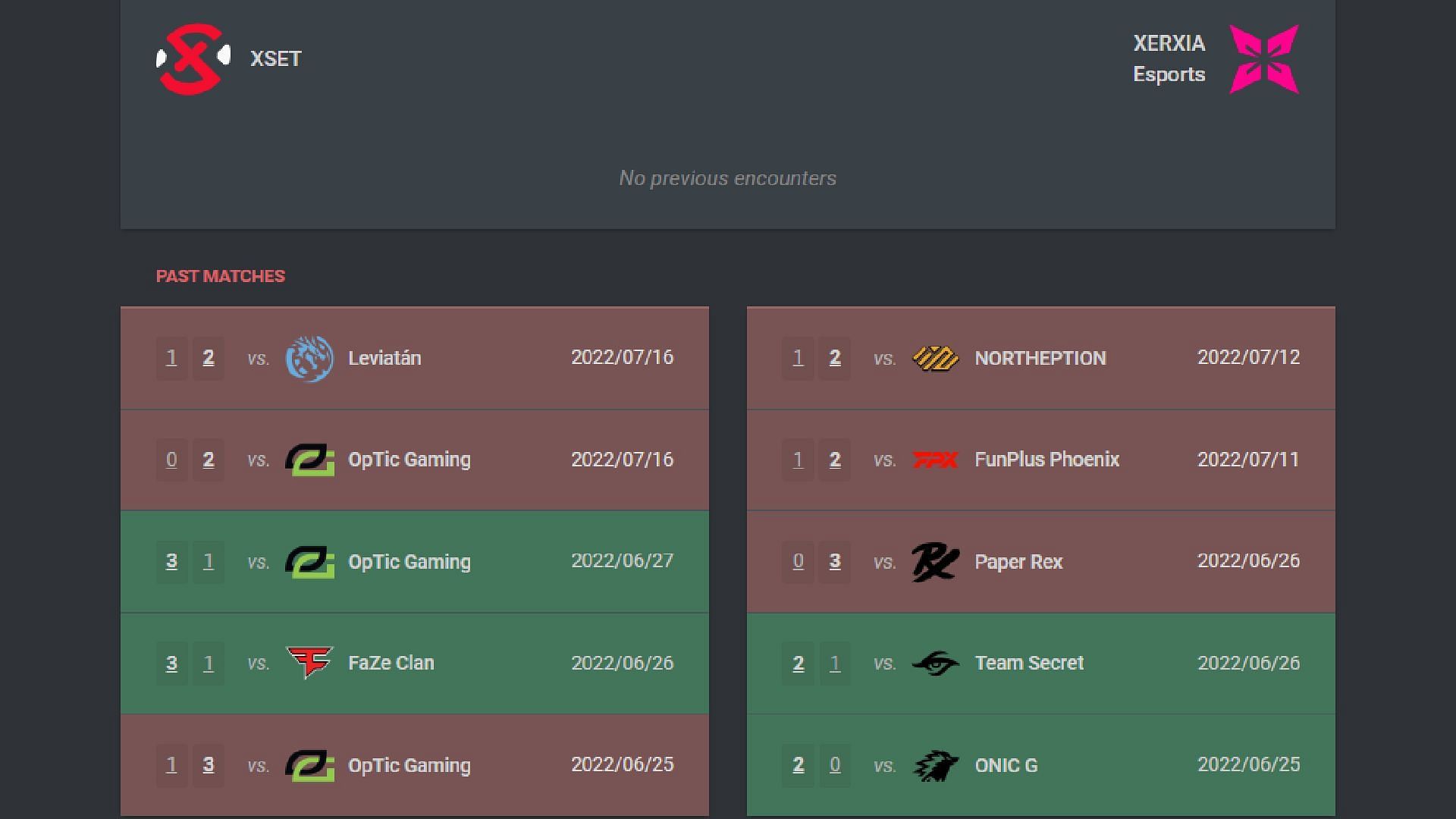 Head-to-head and recent results between XSET and XERXIA (Image via VLR.gg)