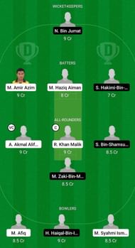 PER vs JOH Fantasy Suggestion Team 1