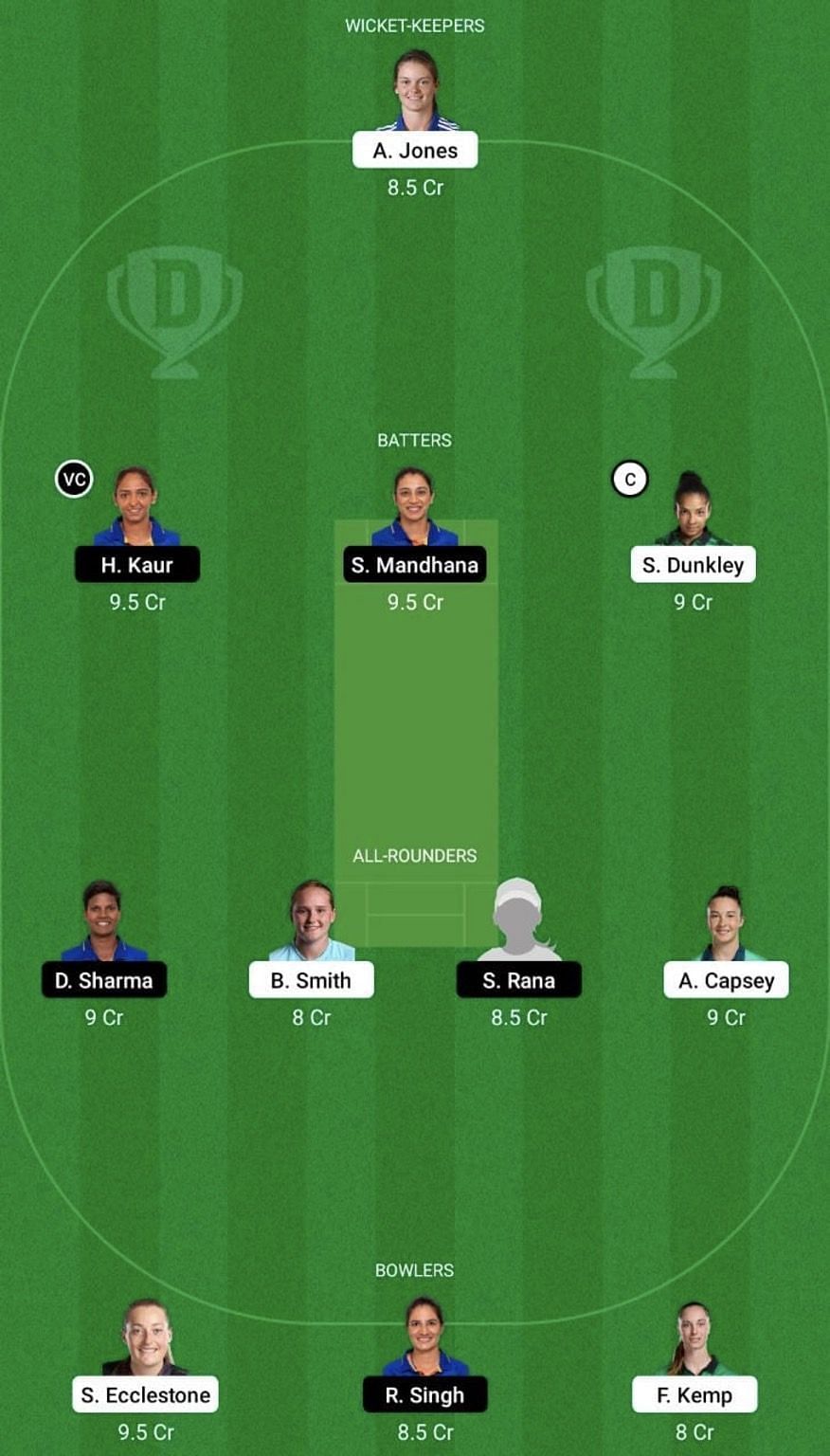 EN-W vs IN-W Dream11 Prediction Team, 3rd T20I, Grand League