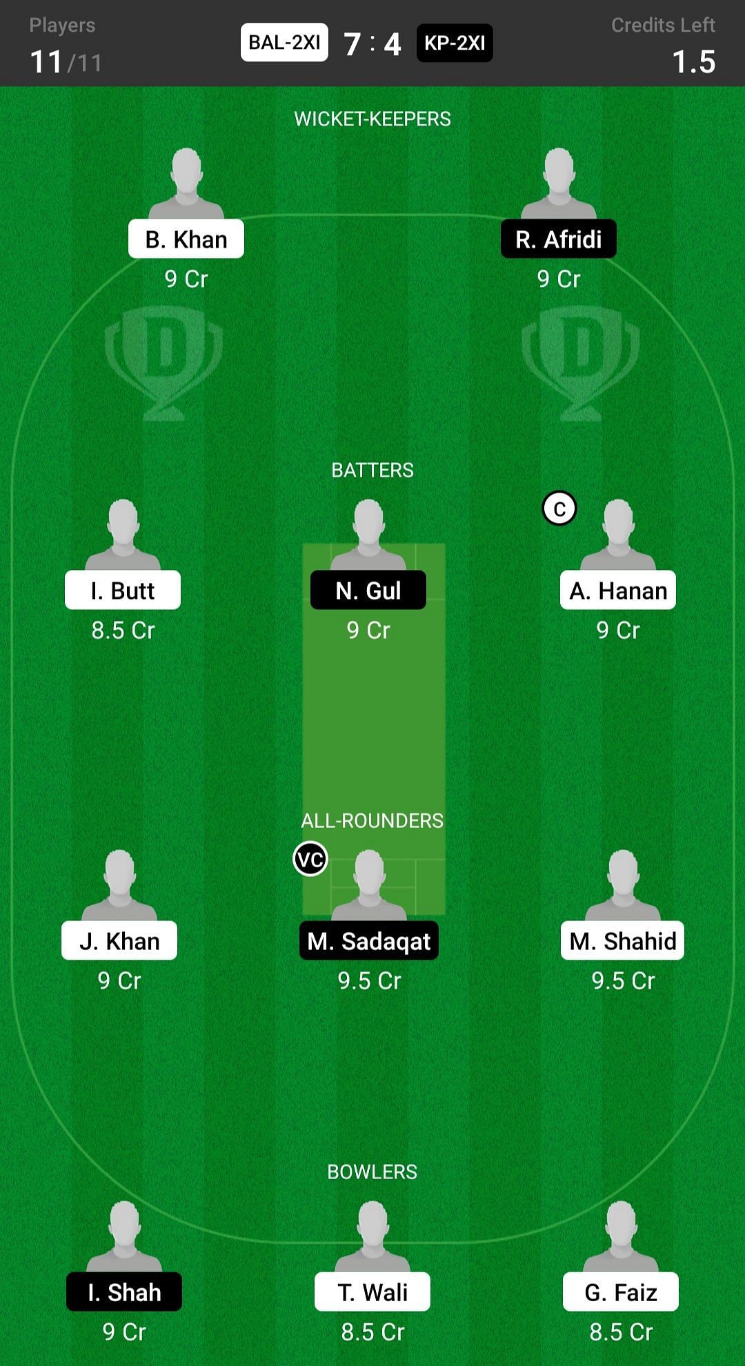 Balochistan 2nd XI vs Khyber Pakhtunkhwa 2nd XI Fantasy suggestion #1