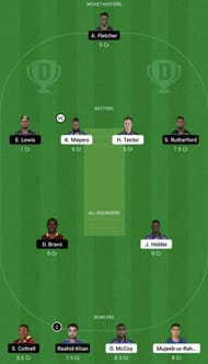 BR vs SKN Dream11 Prediction Team, Grand League