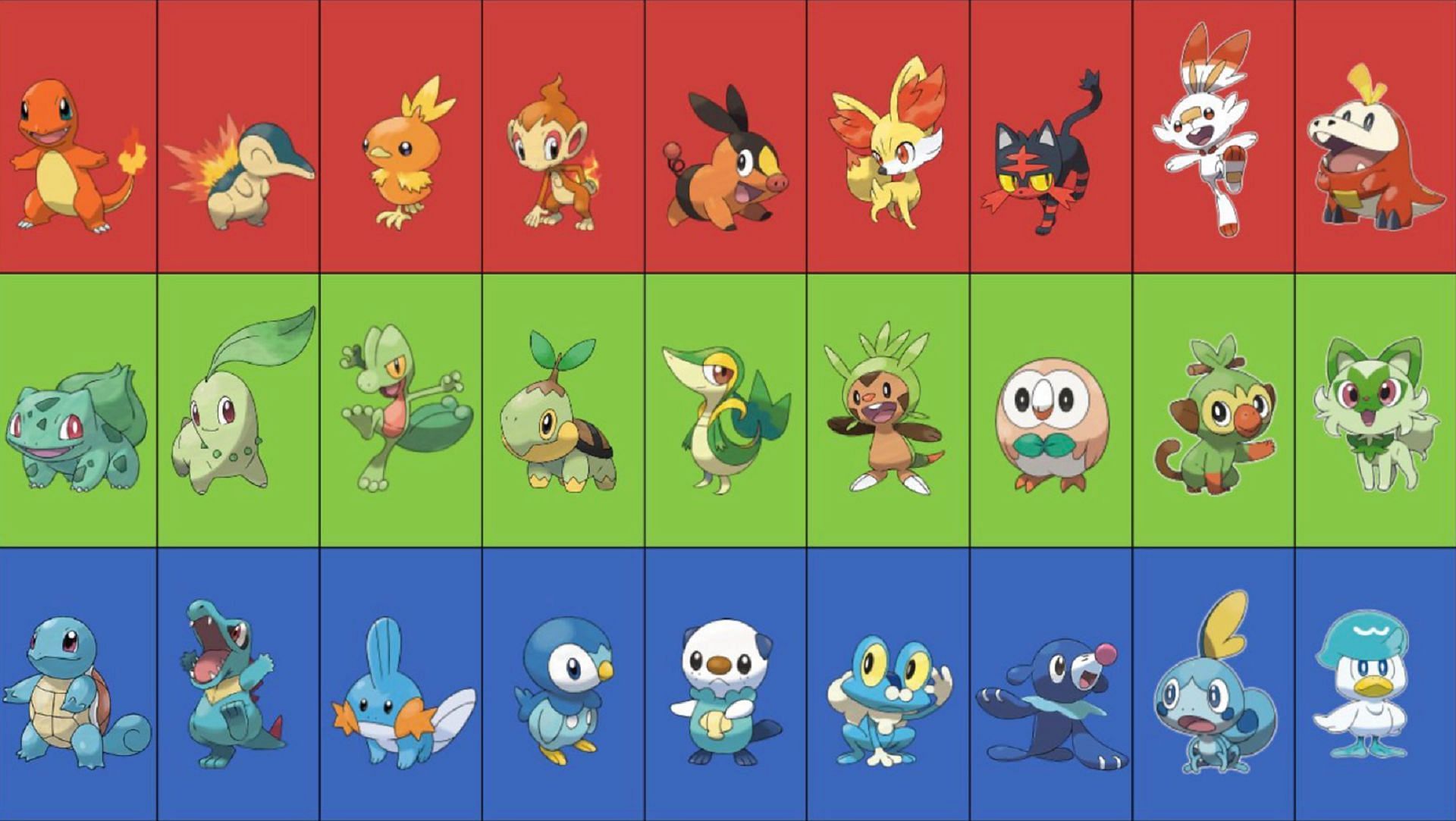 Best Starter Pokemon - Final Evolution & Types