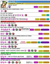 Jolyne Cujoh's full moveset (Image via Jojo Bizarre Adventure Wiki)