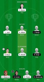 SC-W vs USA-W Fantasy Suggestion Team 1