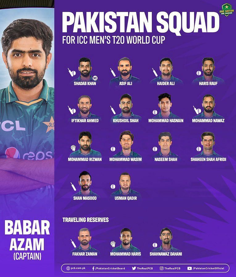 T20 World Cup Pakistan Squad 2022 Full Players List 5565