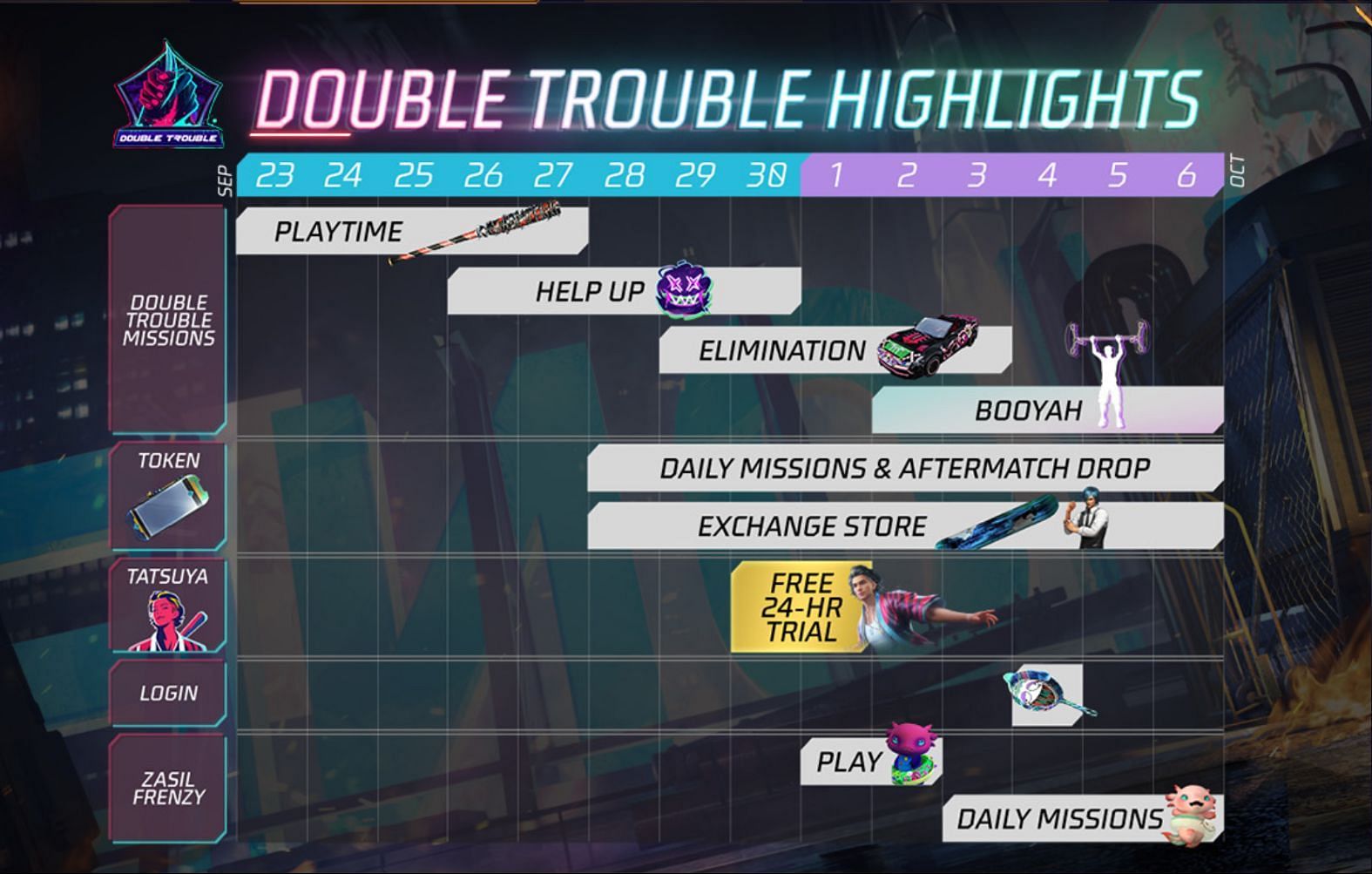 Double Trouble Highlights (Image via Garena)