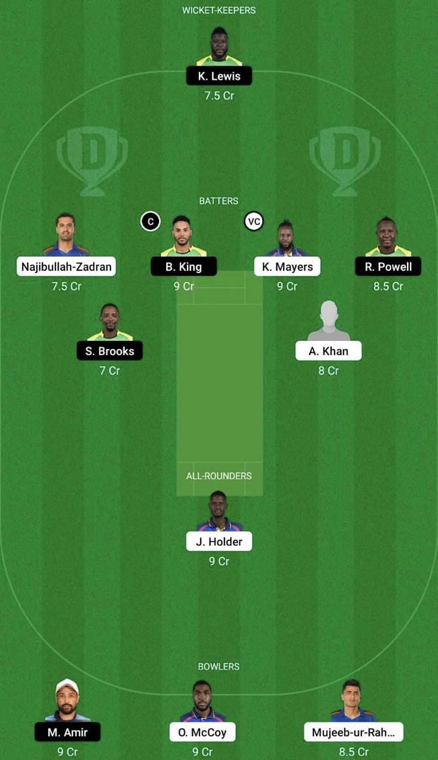 BR vs JAM Dream11 Prediction Team, Head To Head League