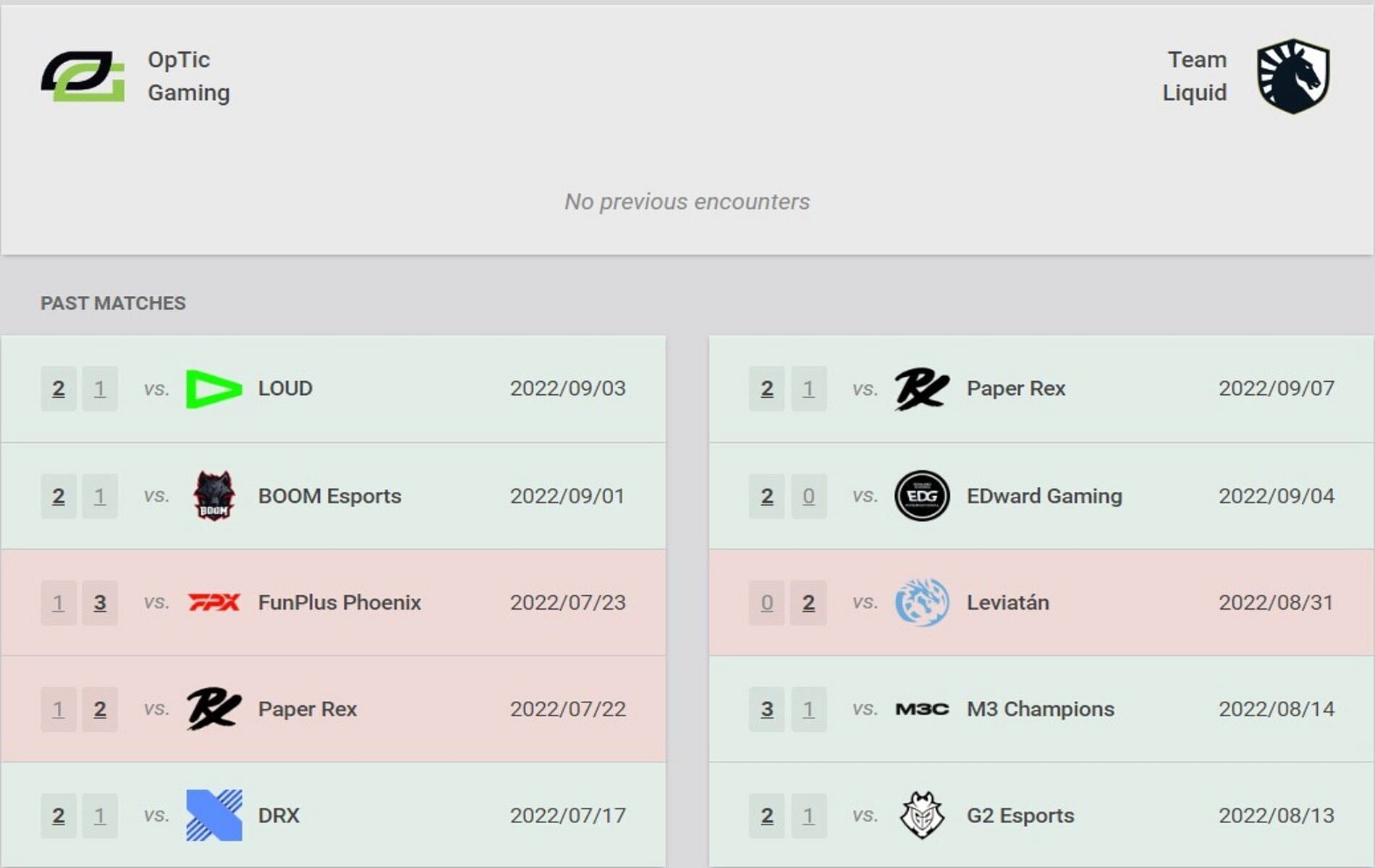 Recent results of OpTiC Gaming and Team Liquid (Image via Vlr.gg)