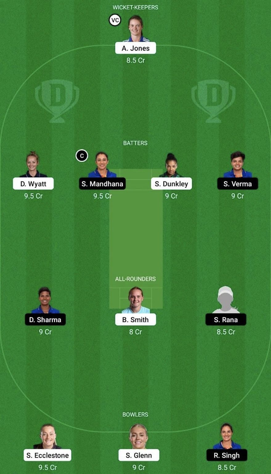 EN-W vs IN-W Dream11 Prediction Team, 3rd T20I, Head To Head