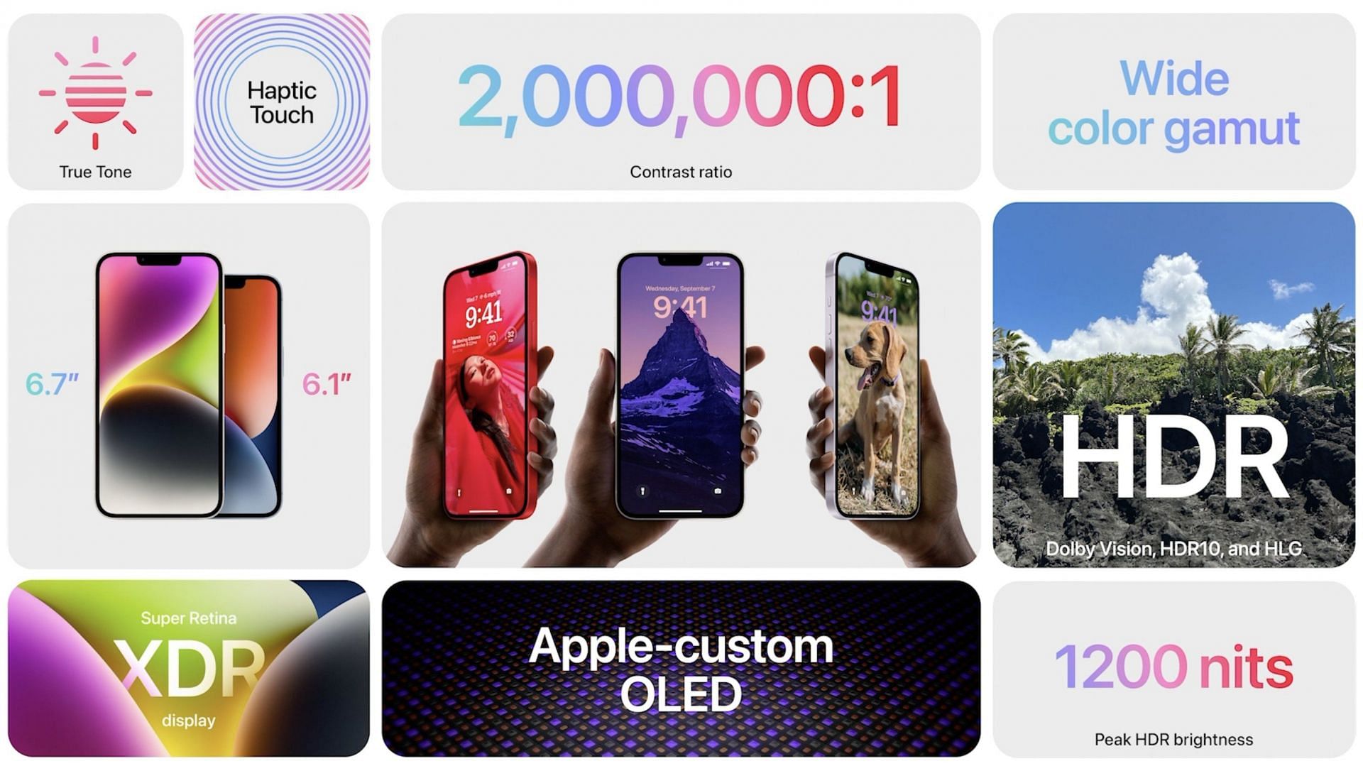 The various improvements in the latest generation iPhones (Image via Apple)