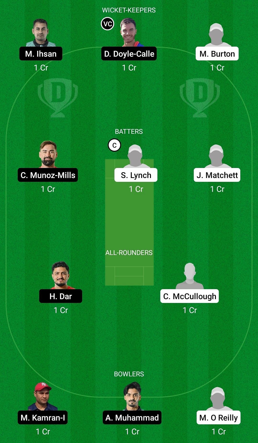 Dream11 Team for Ireland XI vs Spain - European Cricket Championship T10 2022.