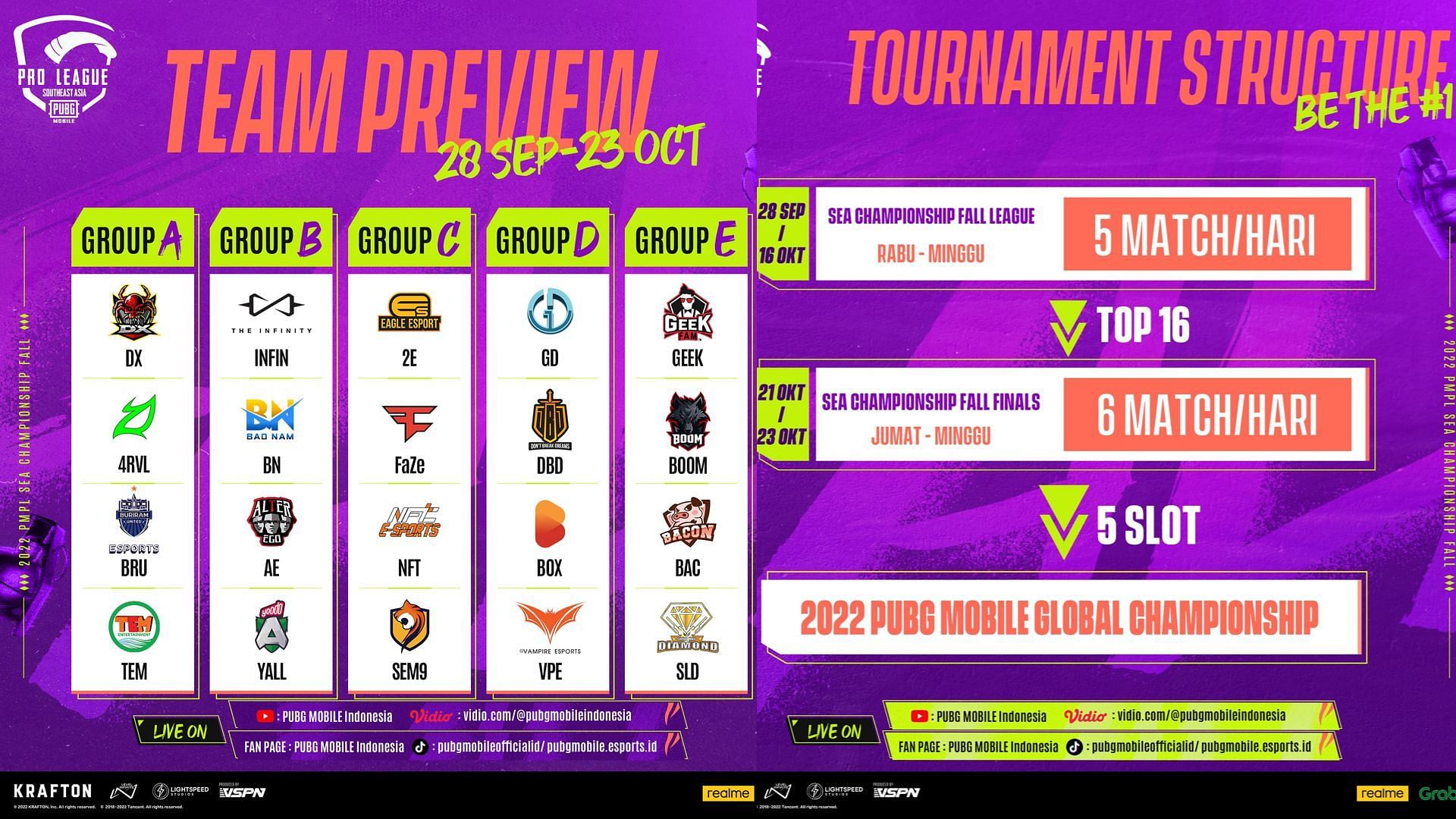 SEA Championship Fall Groups and Format (Image via PUBG Mobile)