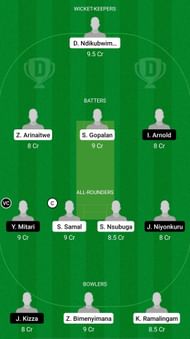 Challengers vs Telugu Royals Dream11 Prediction - RCA T20 Cup