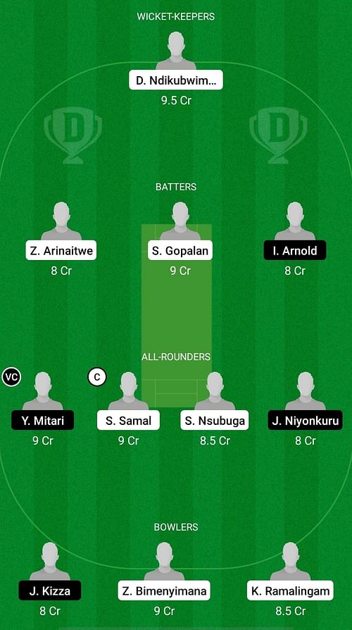 Challengers vs Telugu Royals Dream11 Prediction - RCA T20 Cup