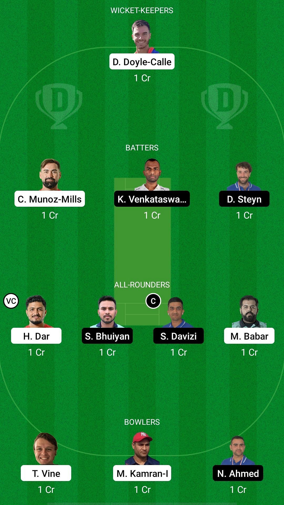 SPA vs CZR Dream11 Prediction - European Cricket Championship