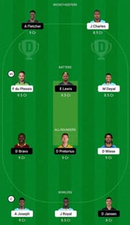 SLK vs SKN Dream11 Fantasy Tip - Head to Head League
