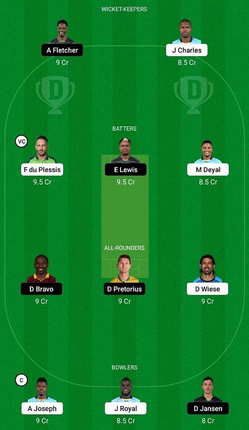 SLK vs SKN Dream11 Fantasy Tip - Head to Head League