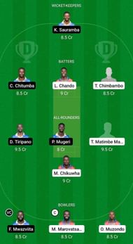 GLA vs WCC Fantasy Suggestion Team 2
