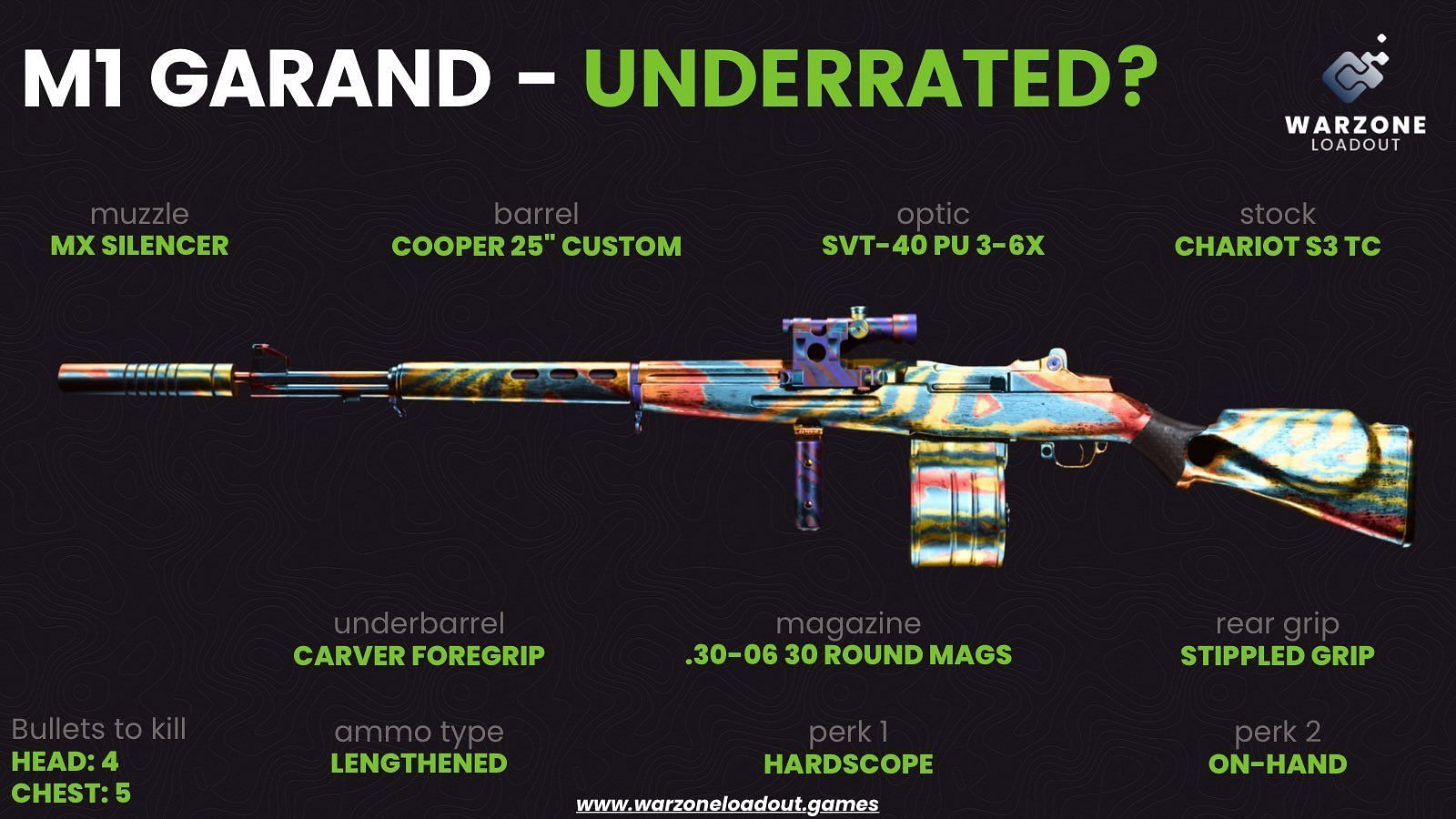 Best M1 Garand loadout in Warzone Season 5 (Image via Twitter/@Warzone_Loadout)