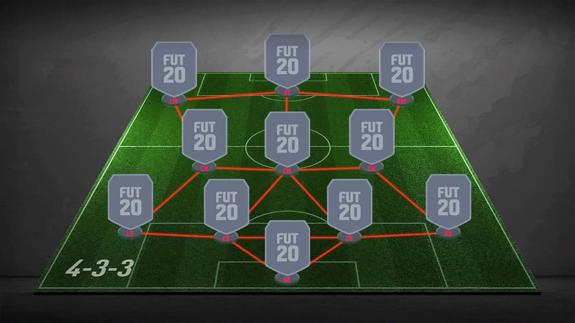 Looking at the base 4-3-3 formation in FIFA (Image via fifplay)