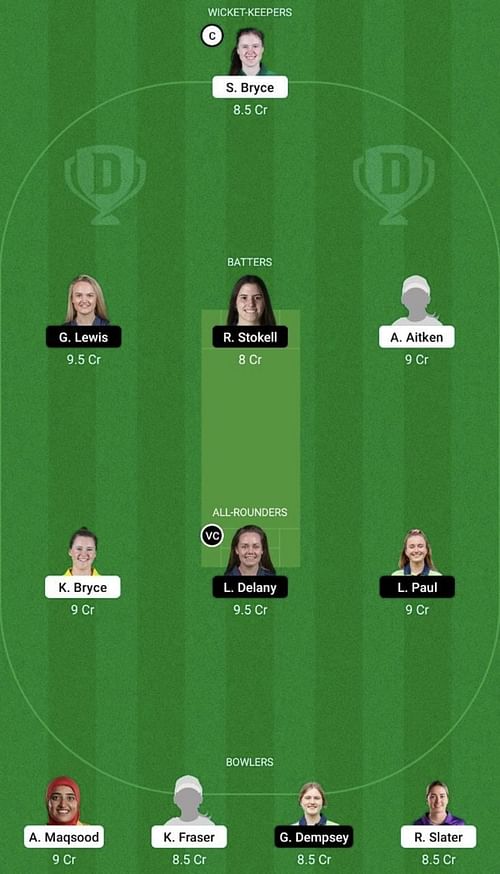 SC-W vs IR-W Dream11 Prediction Team, 1st T20I, Head To Head