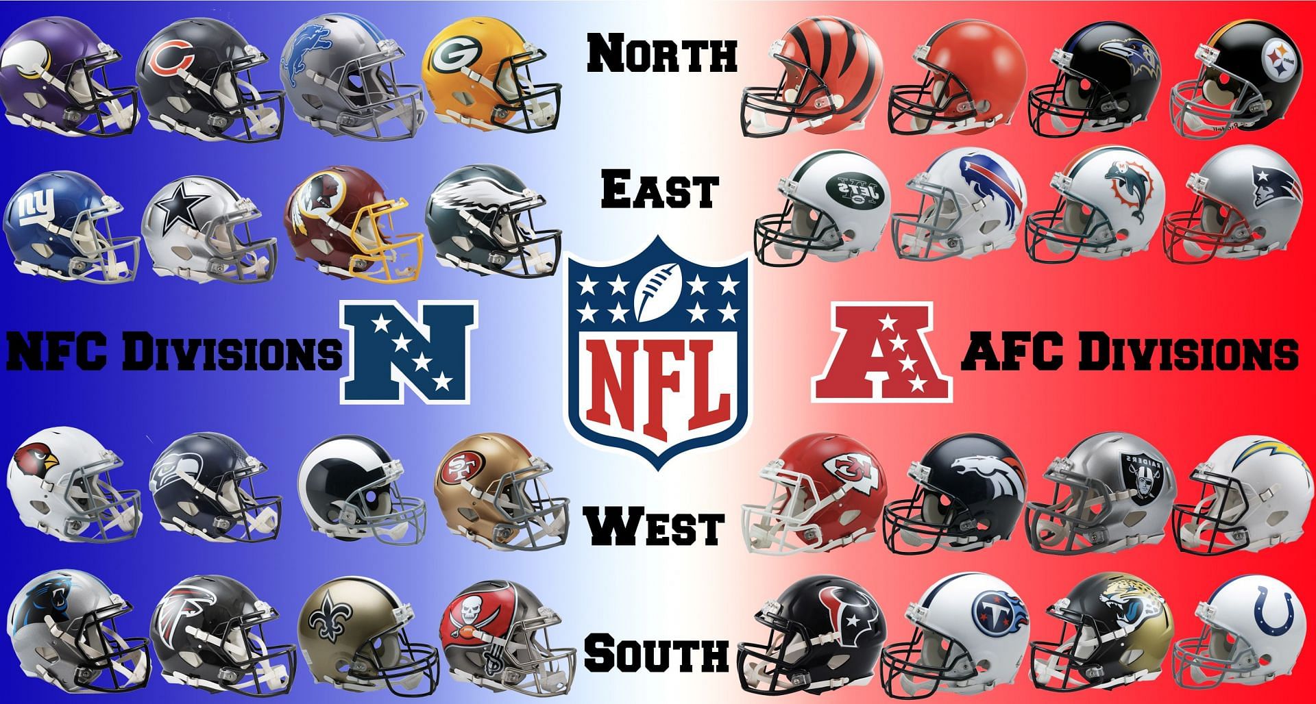 NFL Divisions ranked for 2022 season
