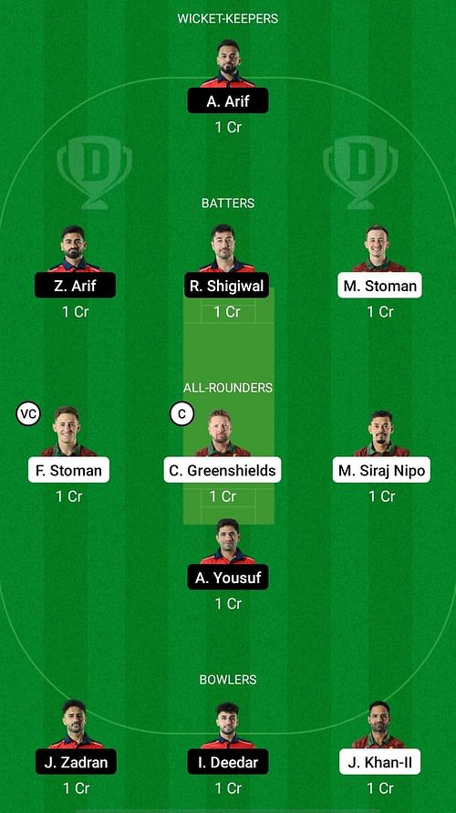 POR vs AUT Dream11 Prediction Team, Match 12, Head to Head League