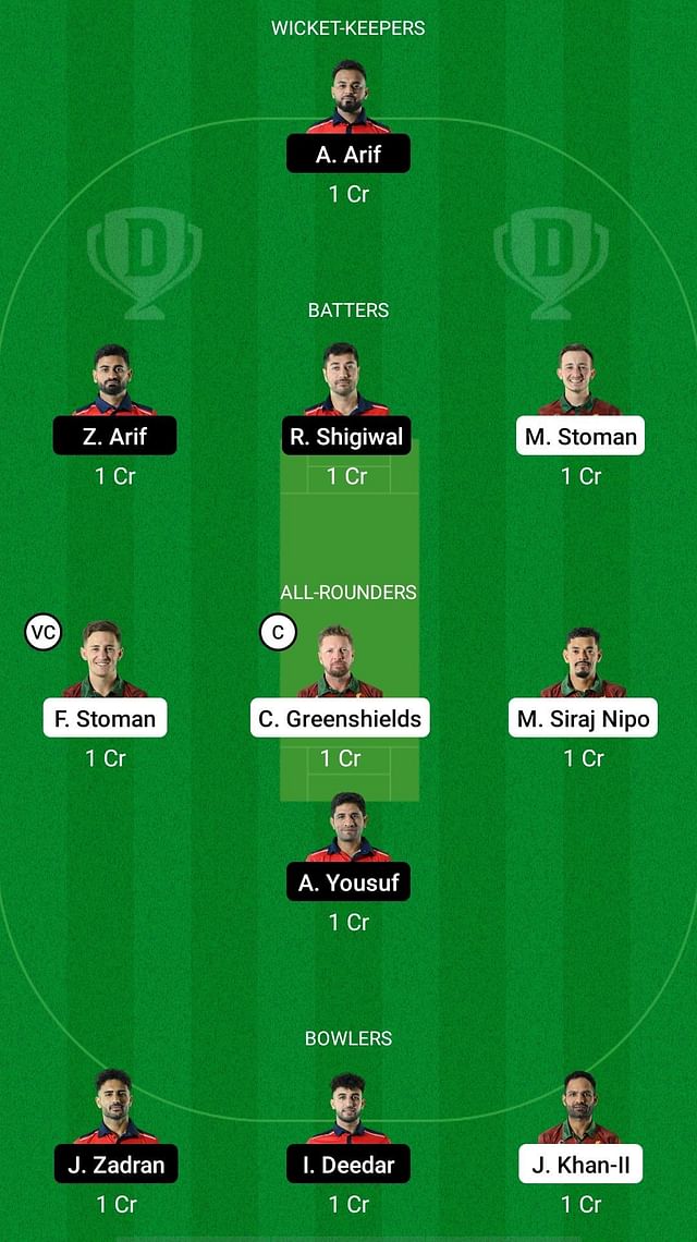 Por Vs Aut Dream11 Prediction Fantasy Cricket Tips Todays Playing Xis Player Stats Pitch 7804