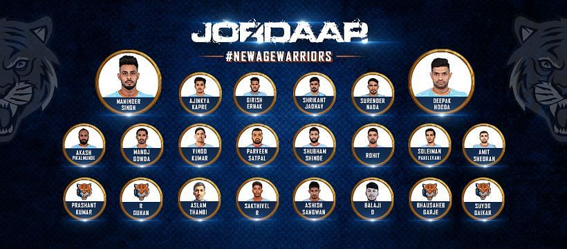 Indian Pro Kabaddi Team Players Names Pro Kabaddi Teams, Players List & Complete Squad - 2022