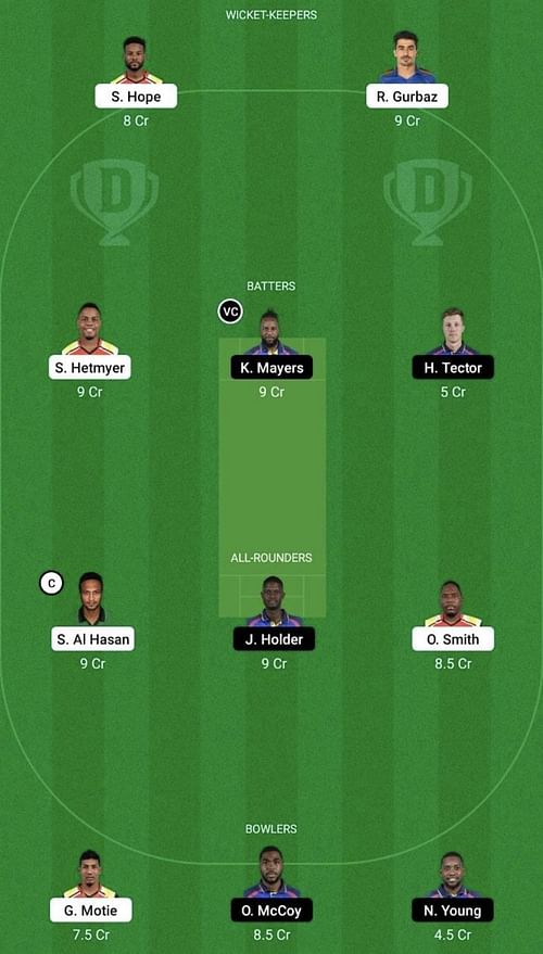 GUY vs BR Dream11 Prediction Team, Head to Head League